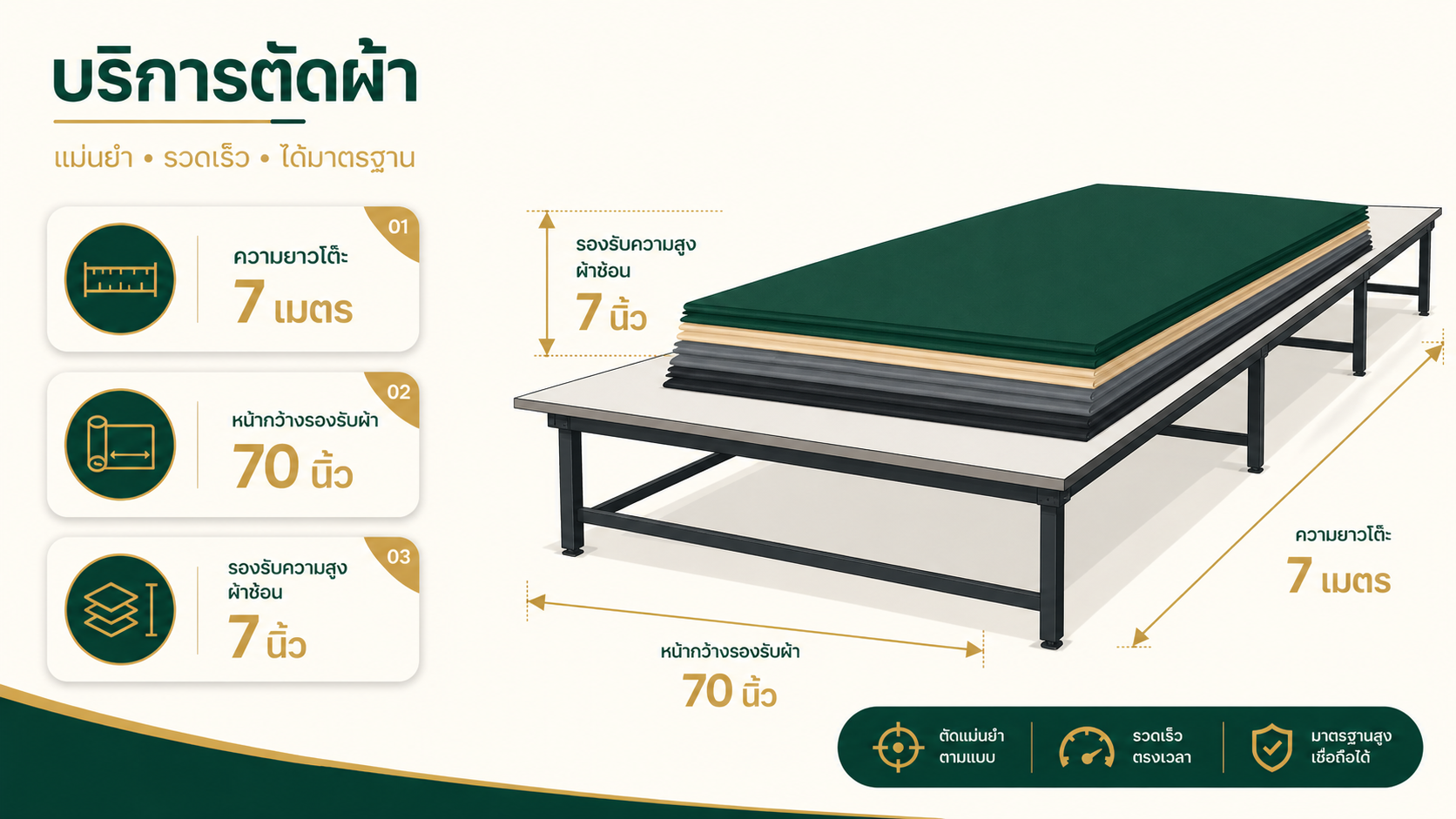 โต๊ะตัดผ้าสำหรับงานผลิตเสื้อผ้าและยูนิฟอร์ม ความยาว 7 เมตร รองรับหน้าผ้า 70 นิ้ว และกองผ้าสูง 7 นิ้ว